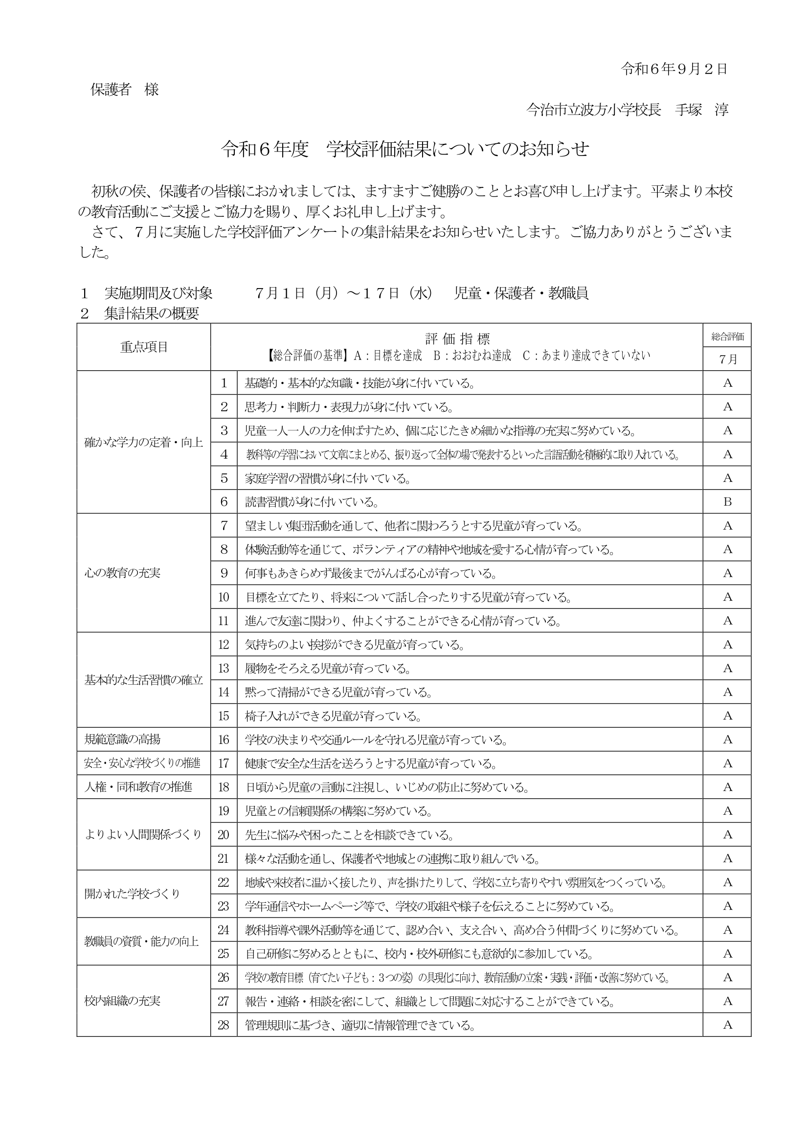 学校評価結果について2024-1