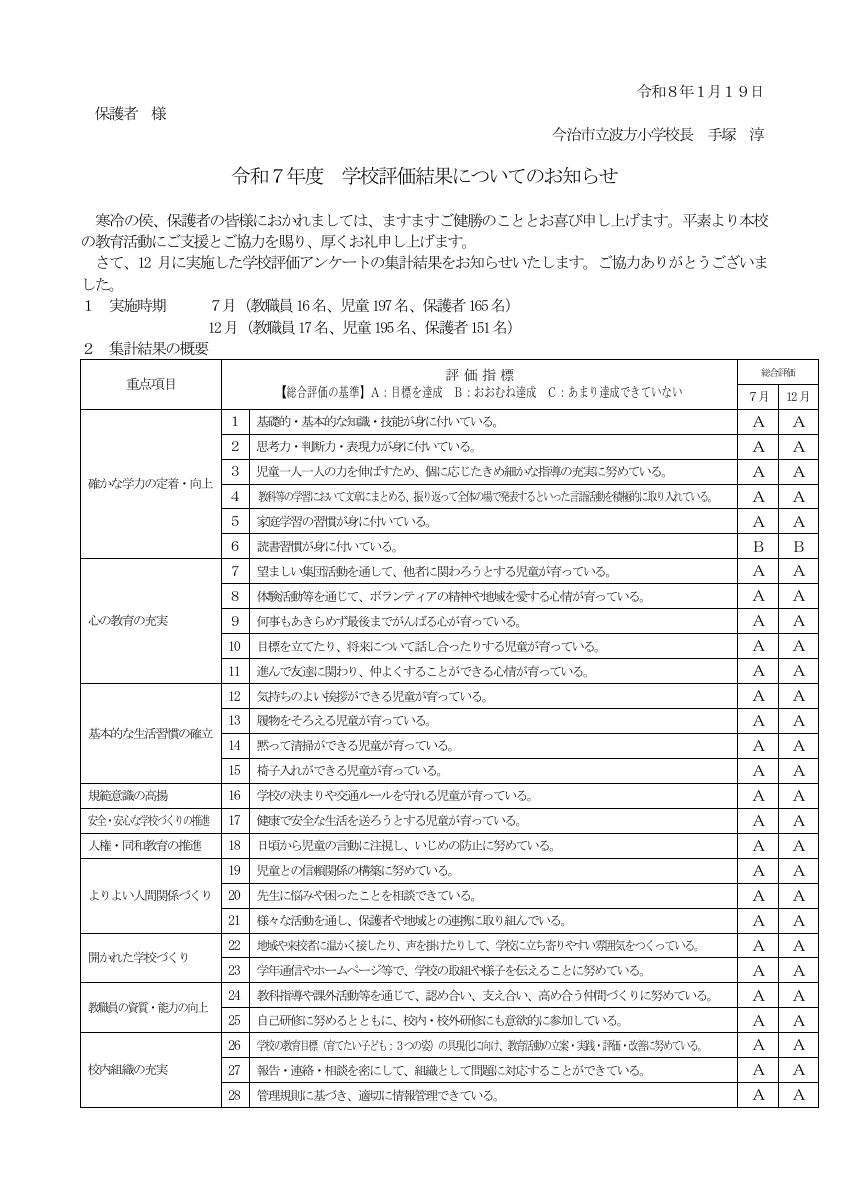 １２月保護者用　学校評価結果について2025.pdfの1ページ目のサムネイル